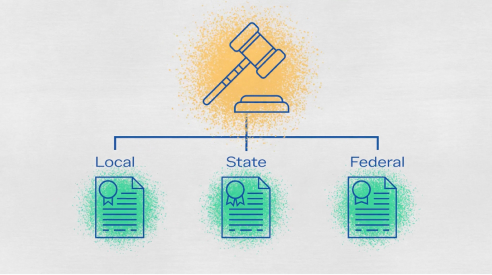 Regulations thumbnail